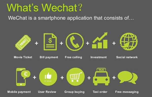 Online Business DIY Using China’s Messaging App “WeChat”