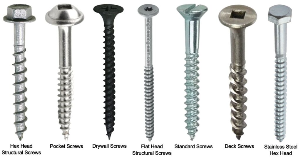 A Brief Guide on Sizes and Types of Wood Screws