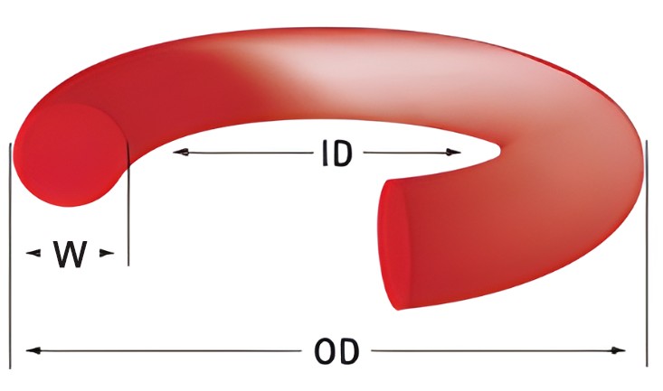 The Most Commonly Used O-Ring Size Charts